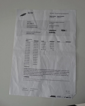 Hyundai ix35 cena 36900 przebieg: 205000, rok produkcji 2011 z Świebodzin małe 154